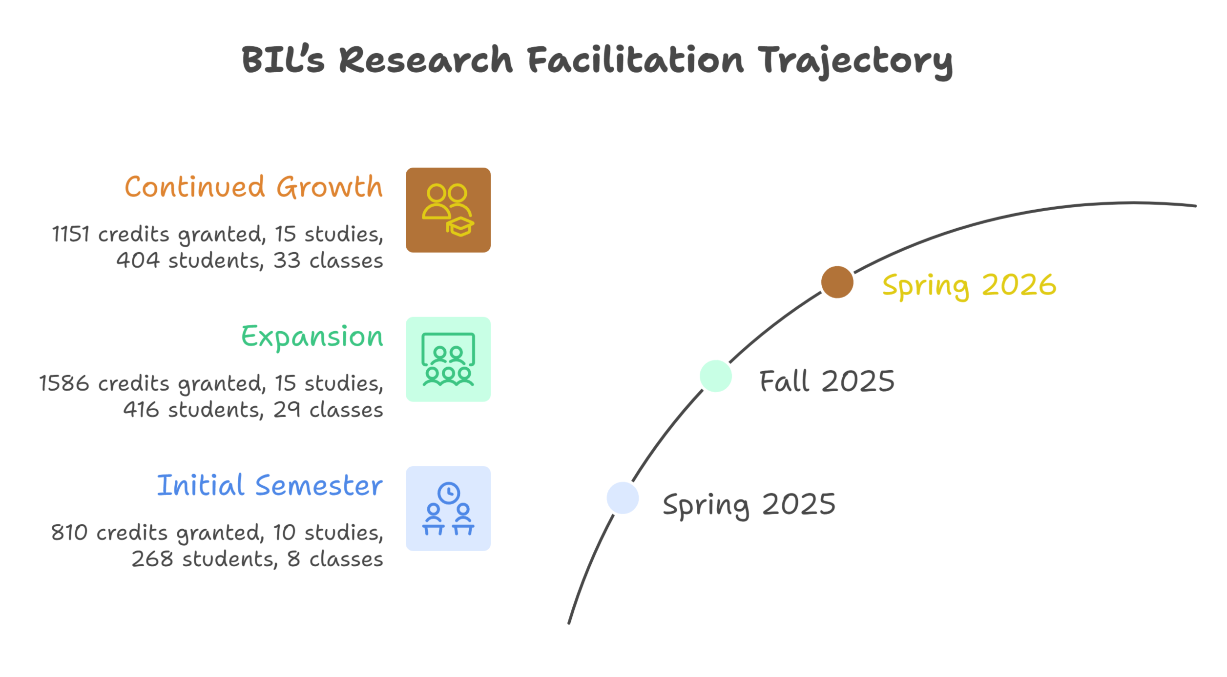 Spring 2026_stats