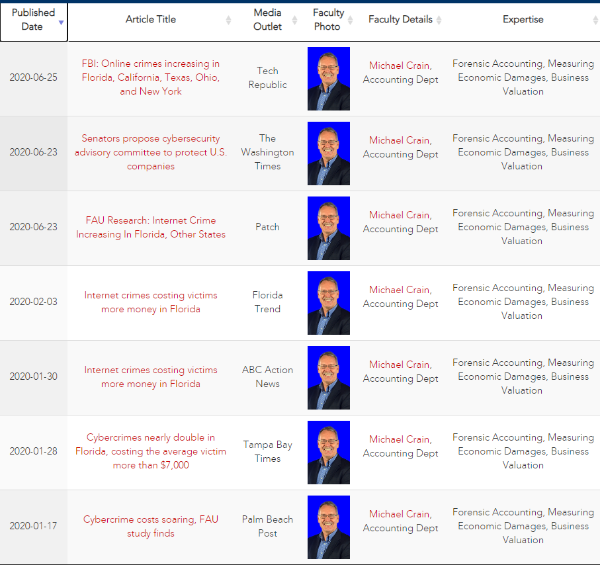 dr. crain in the media database