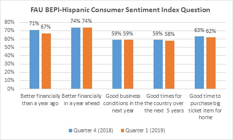 2019 HISPANIC INDEX