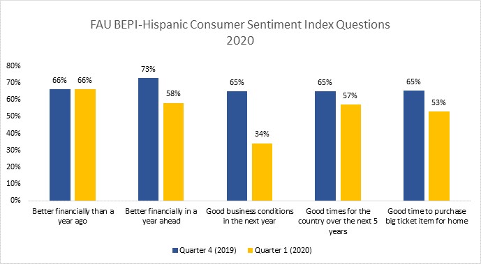 First Quarter 2020 Graph