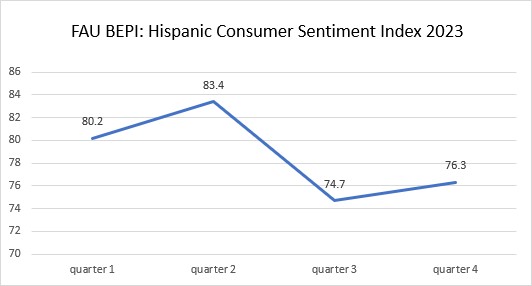 Graph 1