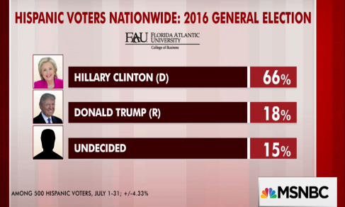 BEPI Poll featured on MSNBC Morning Joe