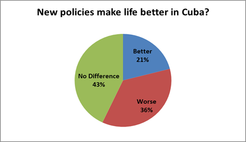 new policies make life better