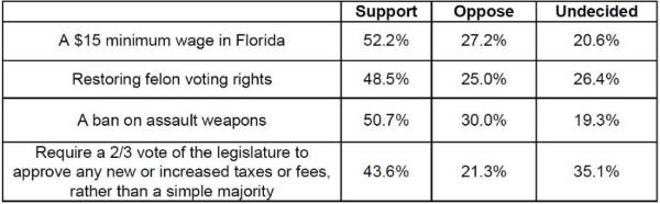 Support Oppose Undecided