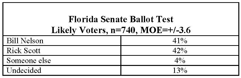 FLORIDA SENATE BALLOT TEST