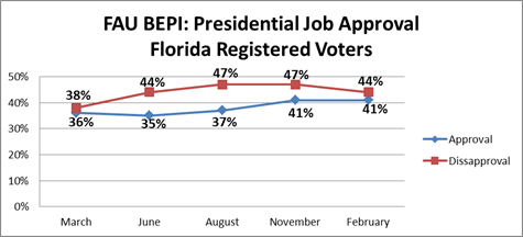 Trump approval comparison