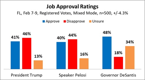 Job Approval Ratings