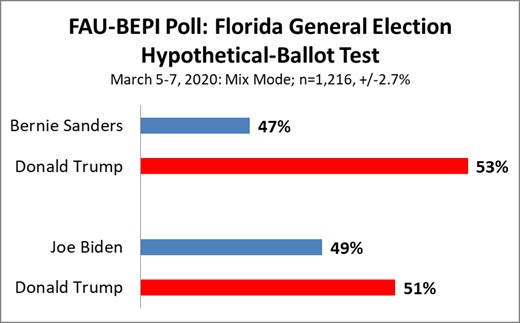 FAU-BEPI Poll