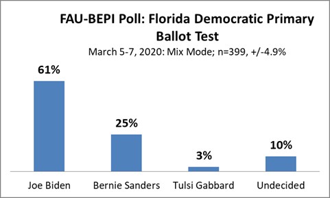 FAU-BEPI Poll