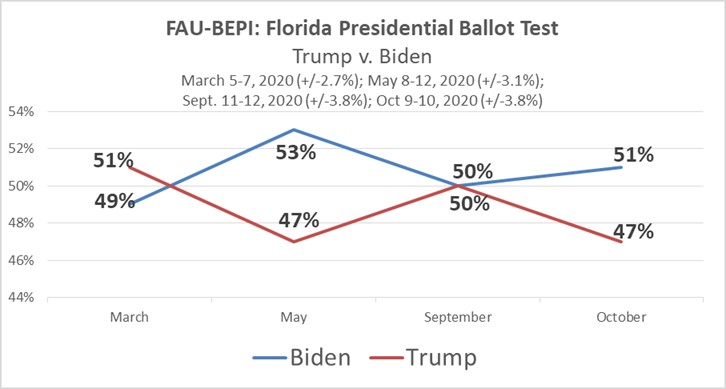 BEPI POLL IMAGE