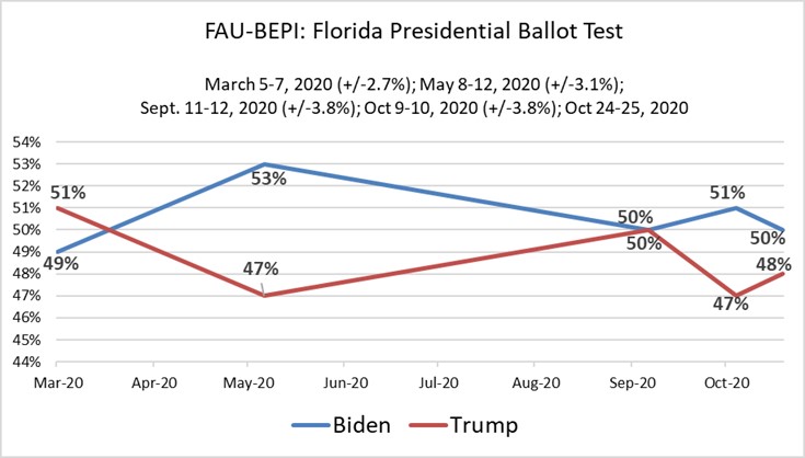 BEPI POLLS IMAGE