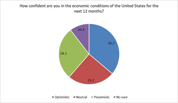 BEPI Pie Graph