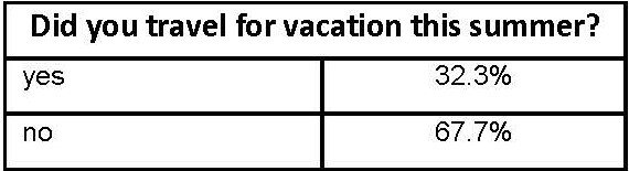 Table 5