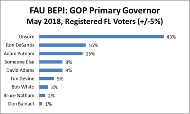 BEPI Graph