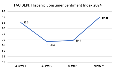 FAU BEPI Index 2024