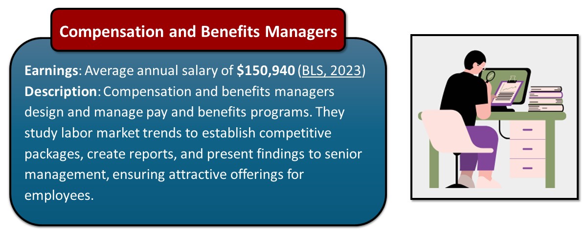 Compensation and Benefits Manager