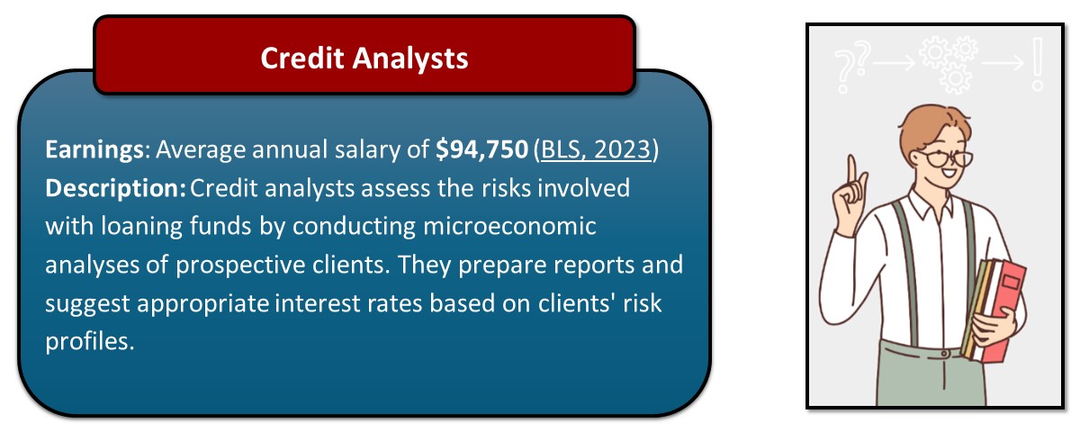 Credit Analyst