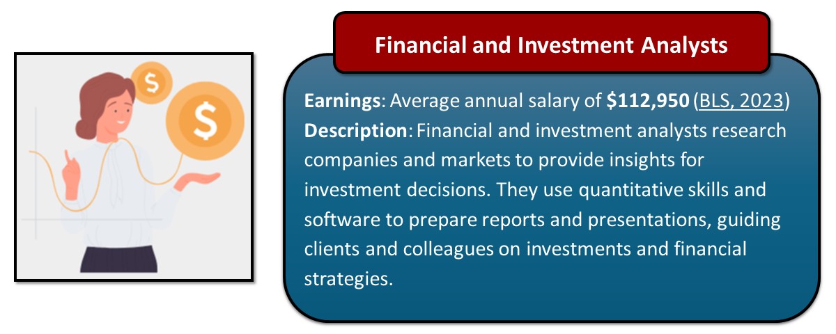 Financial Analysts