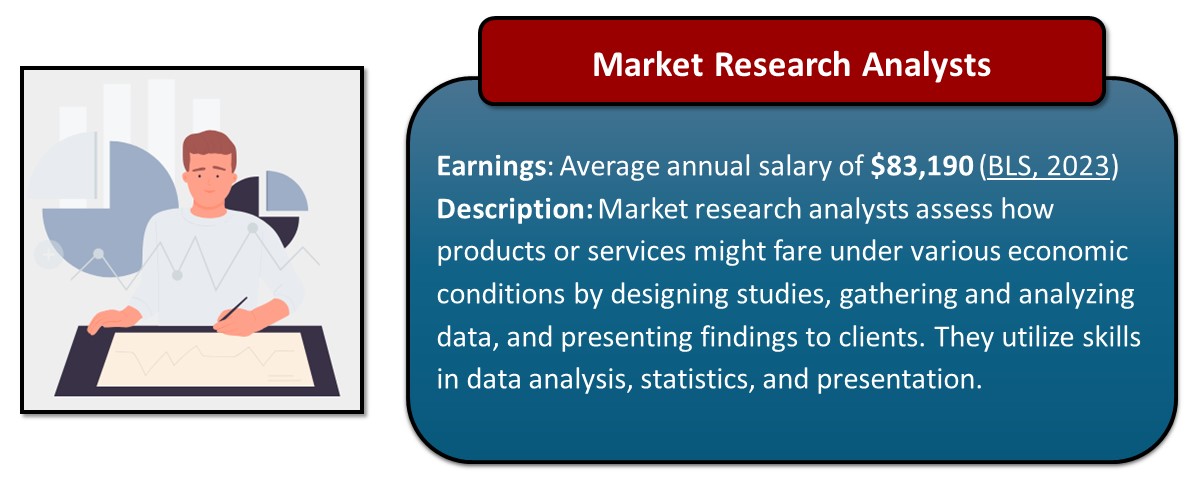 Market Research Analyst
