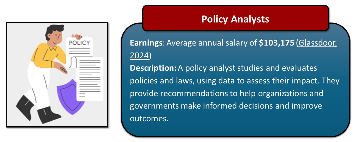 Policy Analyst