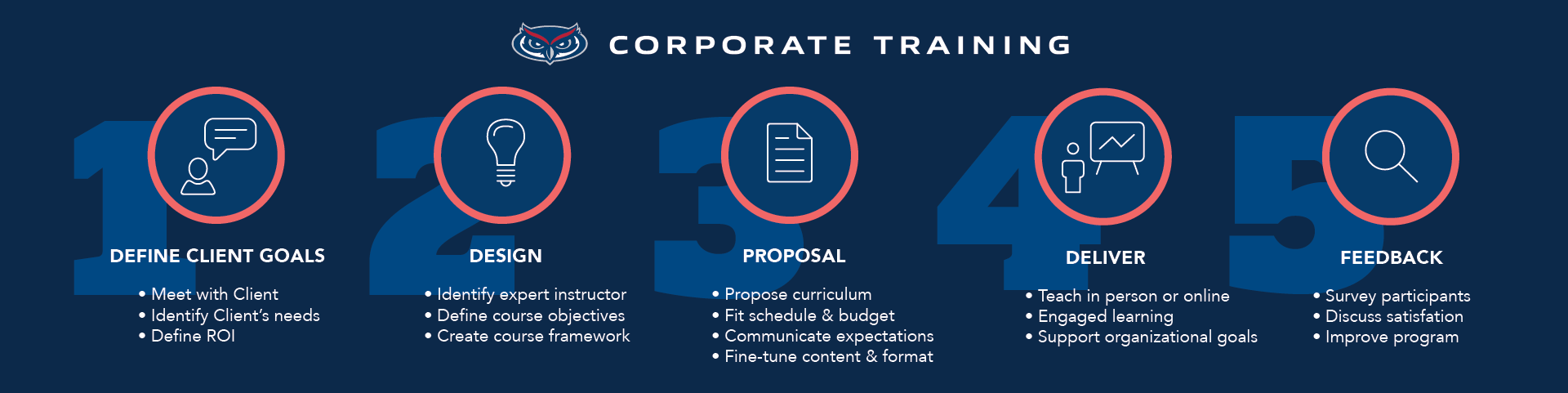 Professional Training Program - CMBM