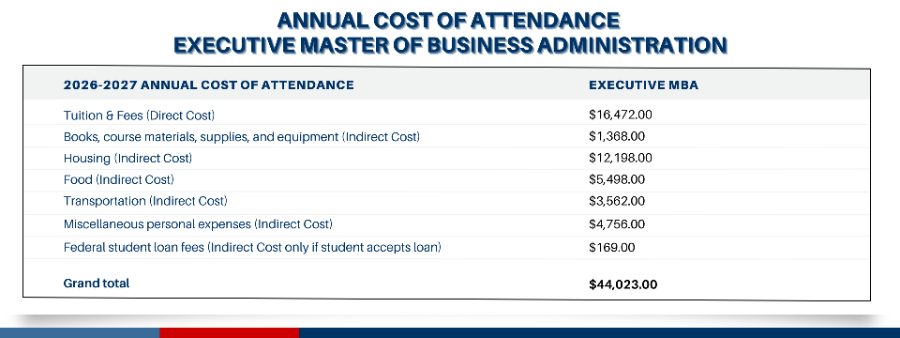 EMBA Annual Cost of Attendance