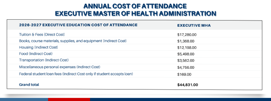 EMHA Annual Cost of Attendance