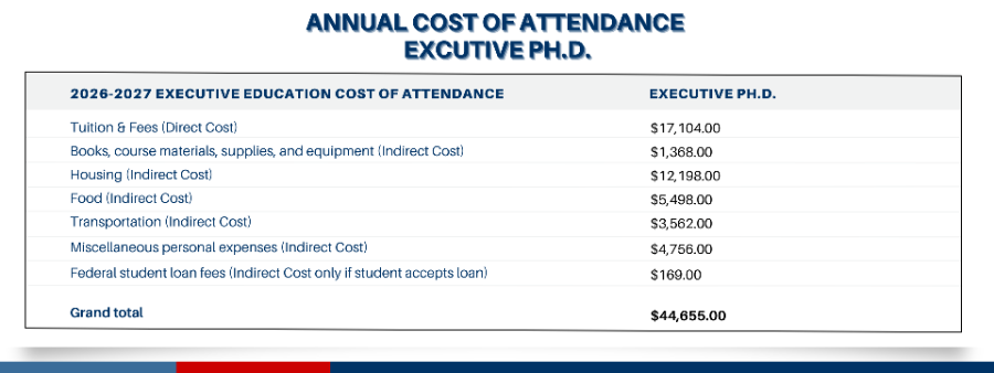 EPhD Annual Cost of Attendance