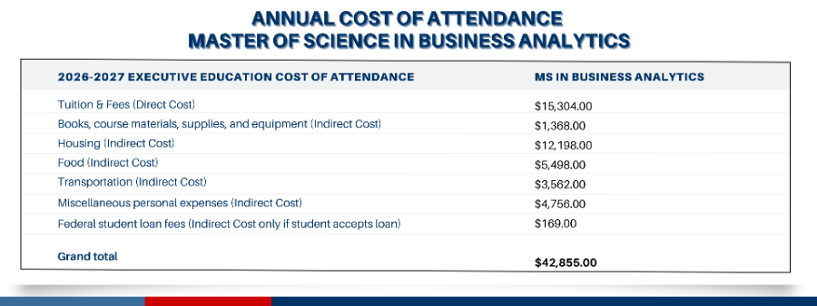 MSBA Annual Cost of Attendance