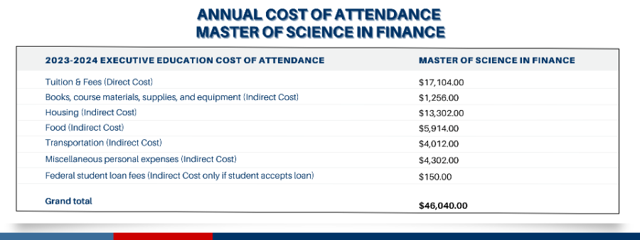 MSF Annual Cost of Attendance