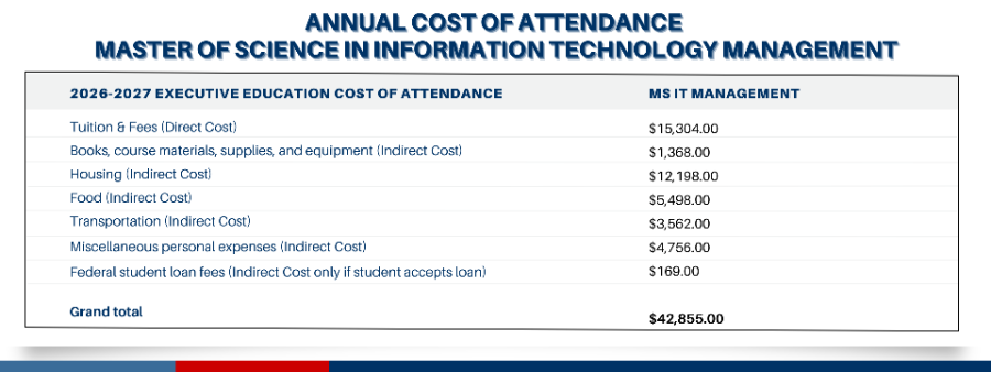 MSITM Annual Cost of Attendance