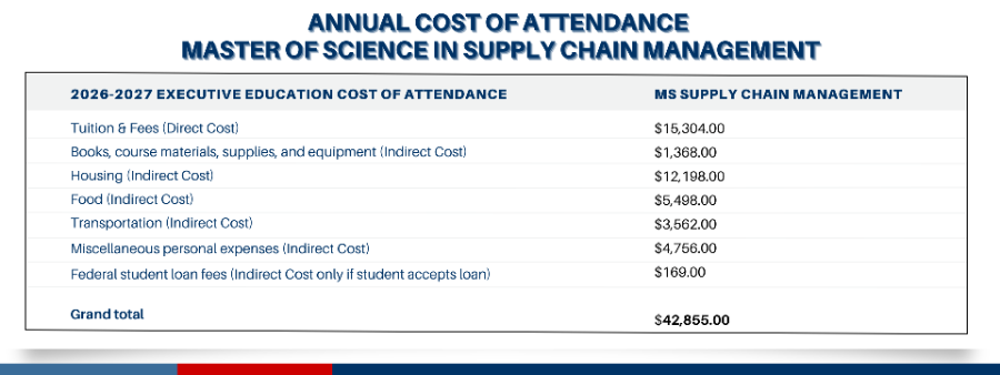MSSCM Annual Cost of Attendance