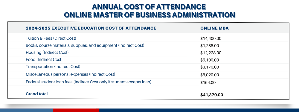 OMBA Annual Cost of Attendance