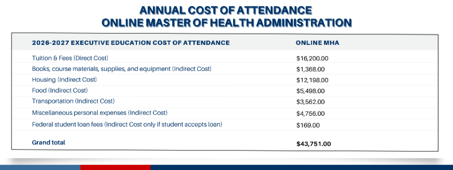 OMHA Annual Cost of Attendance