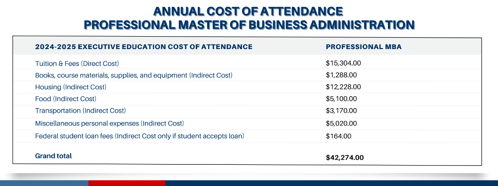 PMBA Annual Cost of Attendance
