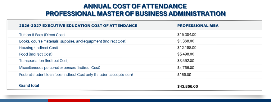 PMBA Annual Cost of Attendance