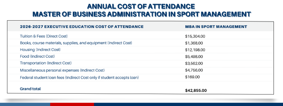 MBASport Annual Cost of Attendance