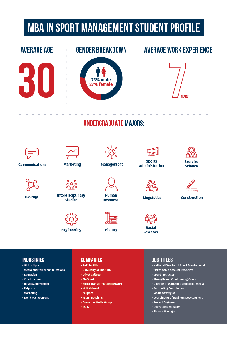 MBA in Sport Management Student Profile