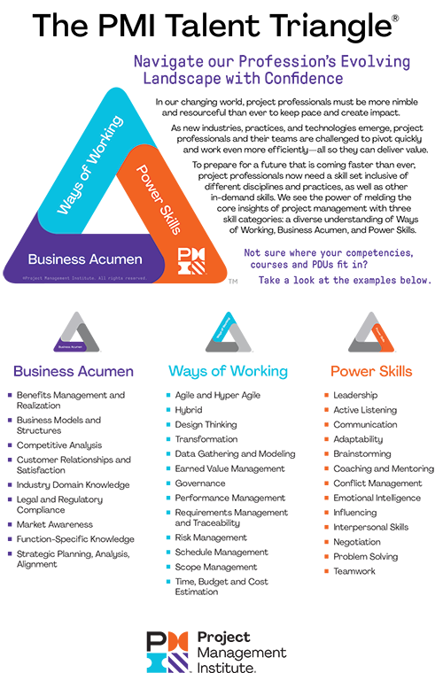 pmi approved pdu courses