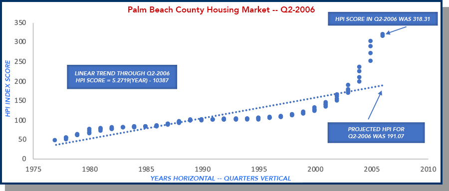 Palm Beach County 2006 stats