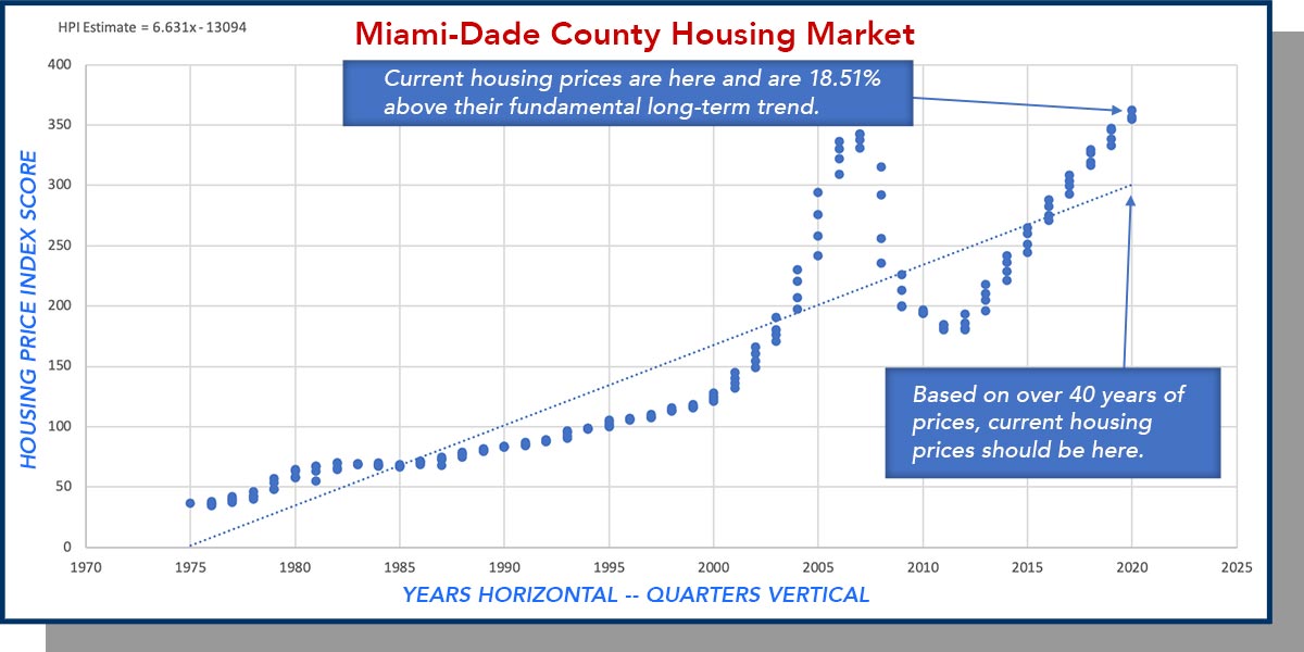 Miami-Dade County