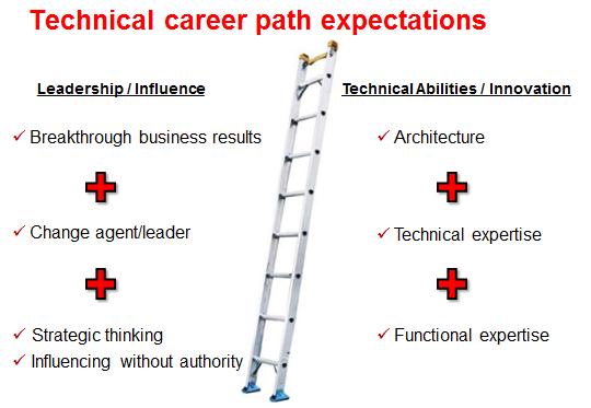 Career ladder