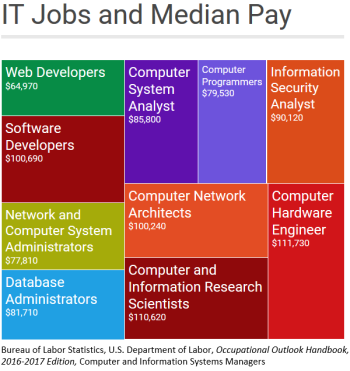 Median_pay_final