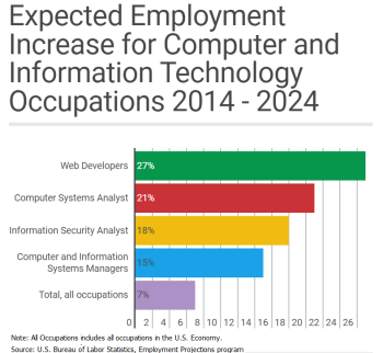 business career and jobs