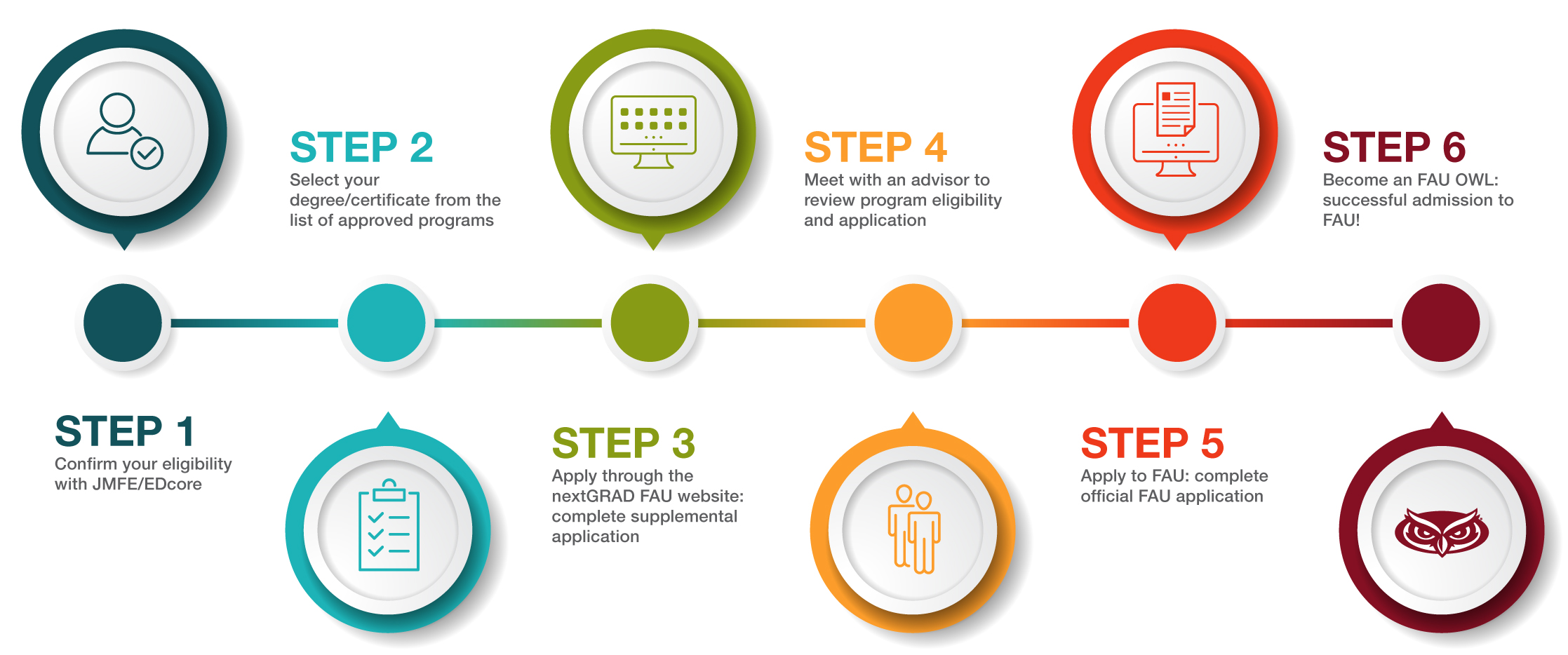 nextgrad timeline